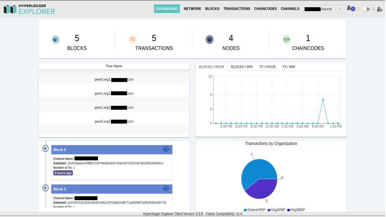 Screenshot of a Blockchain Explorer interface showing Hyperledger ledger data